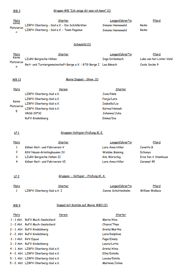Platzierung 2